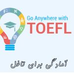 منابع آزمون تافل