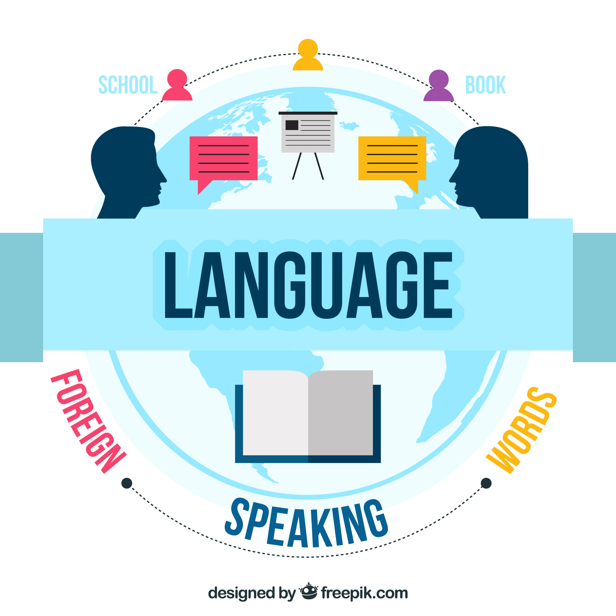 چگونه انگلیسی صحبت کنیم ؟