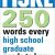 دانلود کتاب 250 Words Every High school Graduate Student Needs to Know