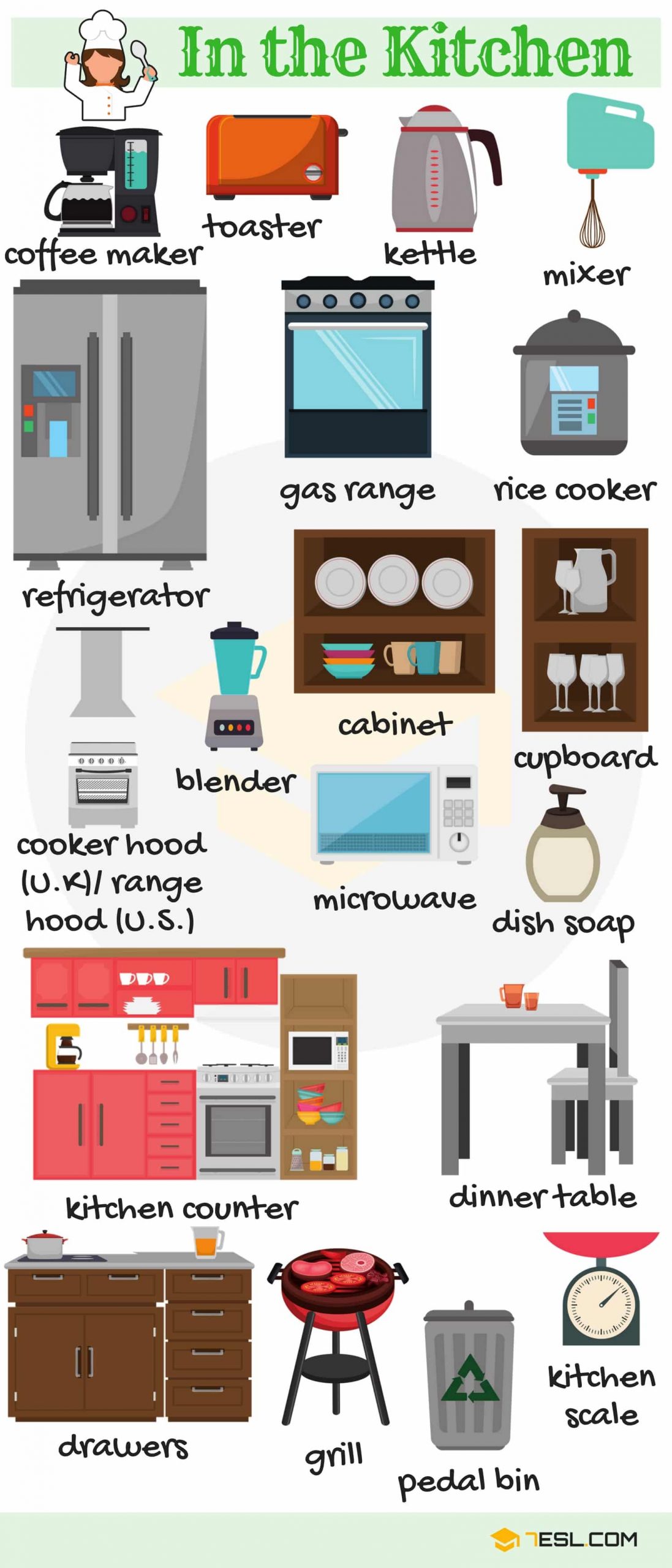 In The Kitchen Vocabulary In English Scaled 